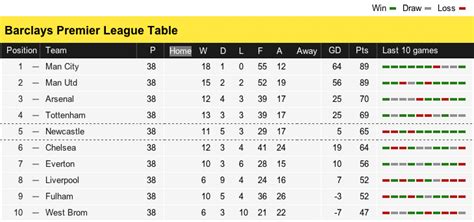 bbc premier league fixtures today|Premier League LIVE: Brighton vs Man Utd, Man City vs Ipswich .